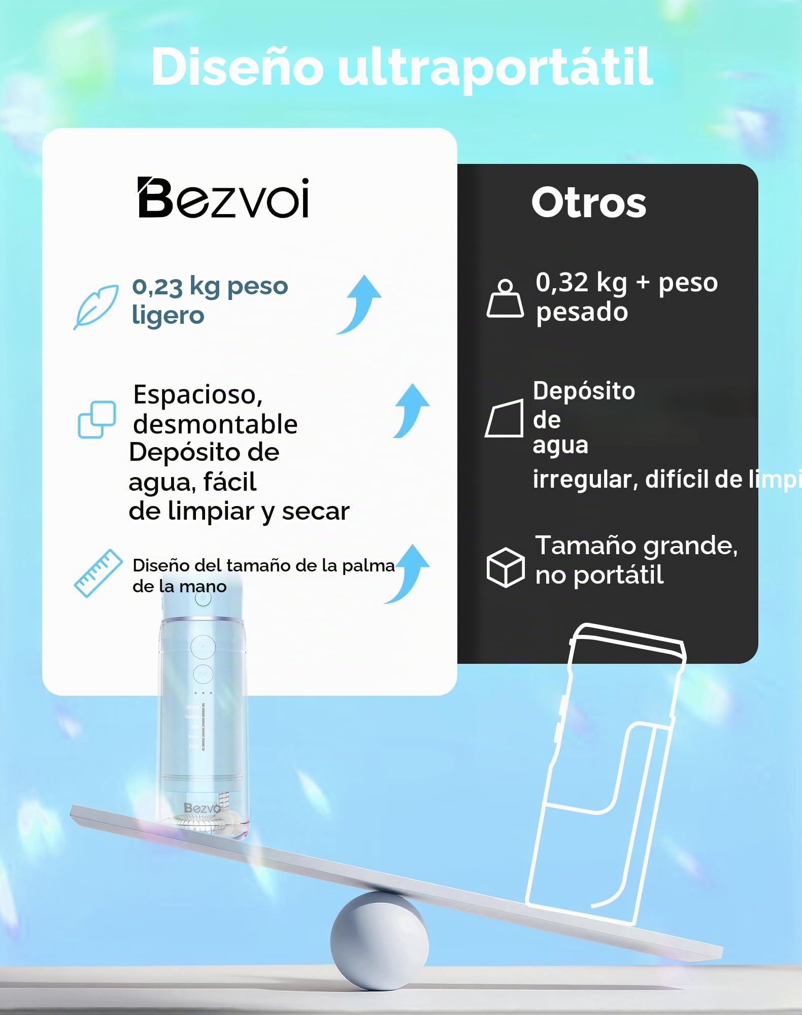 Bezvoi Irrigador Dental Portátil Bezvoi, Mini Inalámbrico 5 Modos, Depósito Extraíble, IPX7 Impermeable, Limpiador Bucal Recargable para Ortodoncia y Dientes Sensibles, Azul