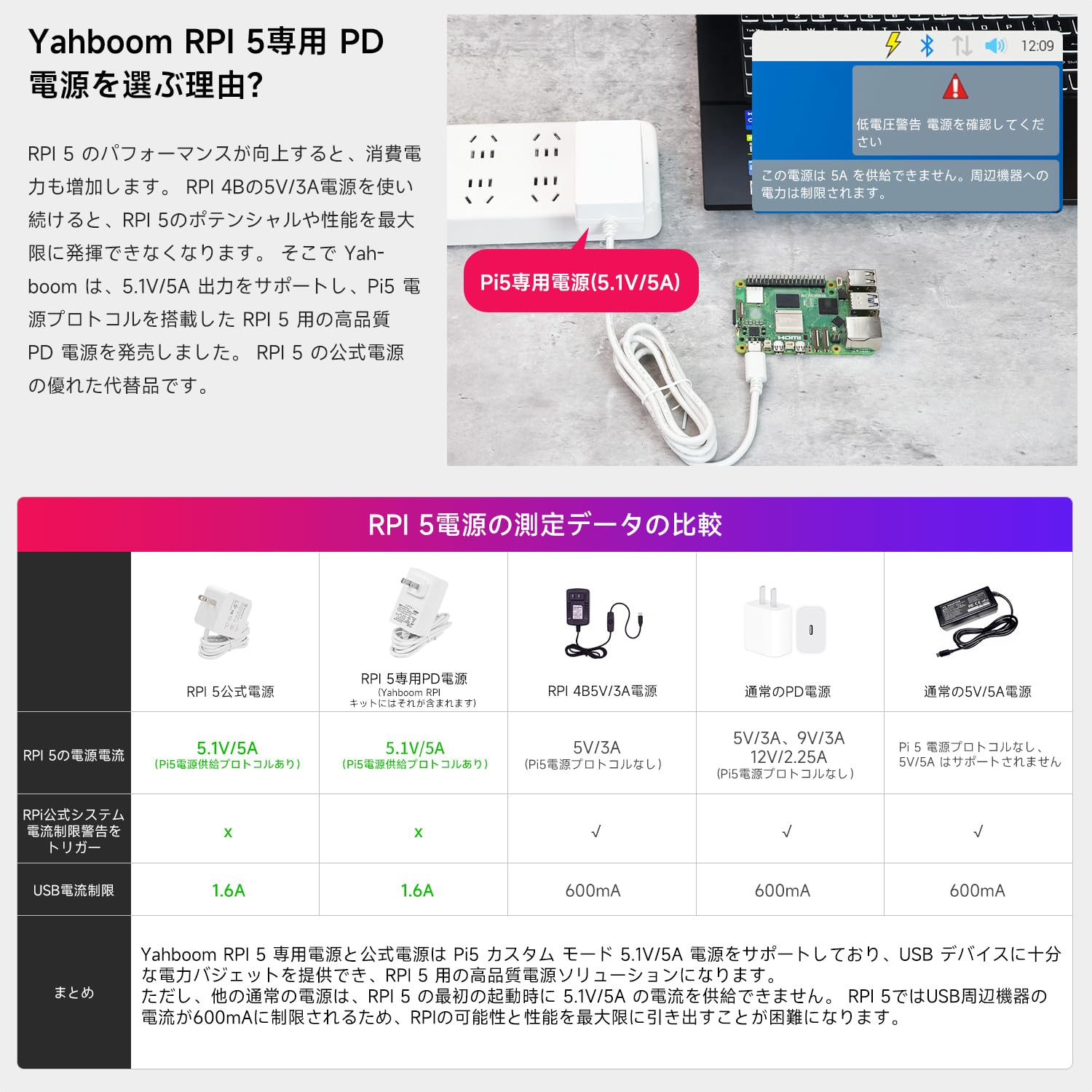 Amazon.co.jp: ラズベリーパイ5 16 GB開発キット日本技適取得済、27W