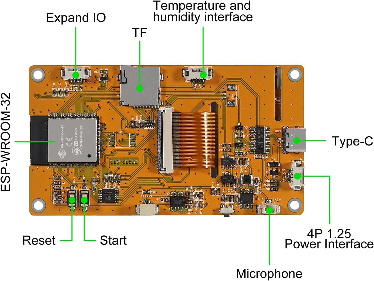 Included components of the AITRIP ESP32 Display Module package