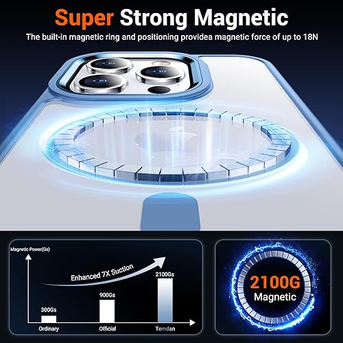 Miniatura 2 de Temdan Funda magnética transparente para iPhone 15 Pro Max, compatible con Magsafe, 2 protectores de pantalla de vidrio + protector de lente de