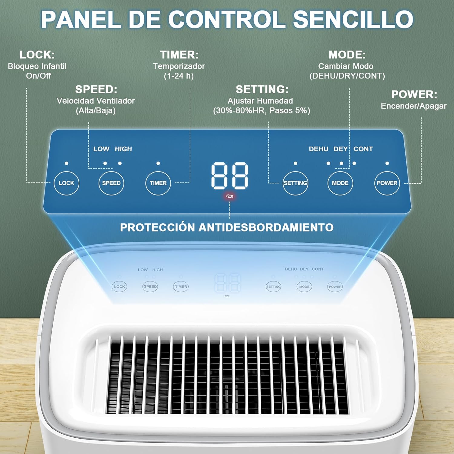 Foto del Deshumidificador