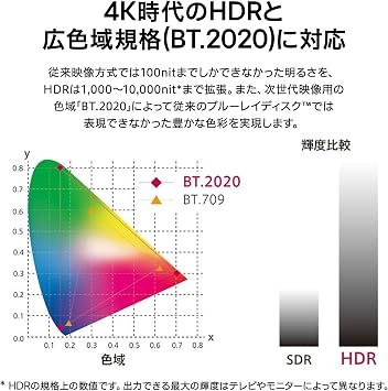 UBK80S 4K Blu-ray Disc Player HDR10/BT.2020/Ultra HD/USB File Playback Compatible/HDR-SDR Picture Quality Conversion Compatible