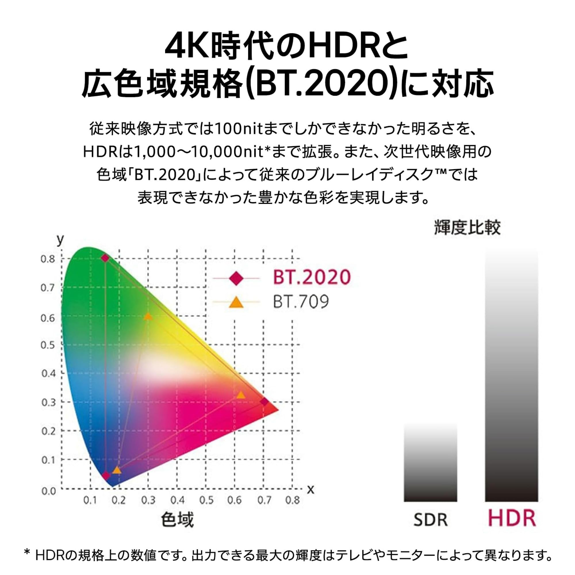 UBK80S 4Kブルーレイディスクプレーヤー HDR10対応