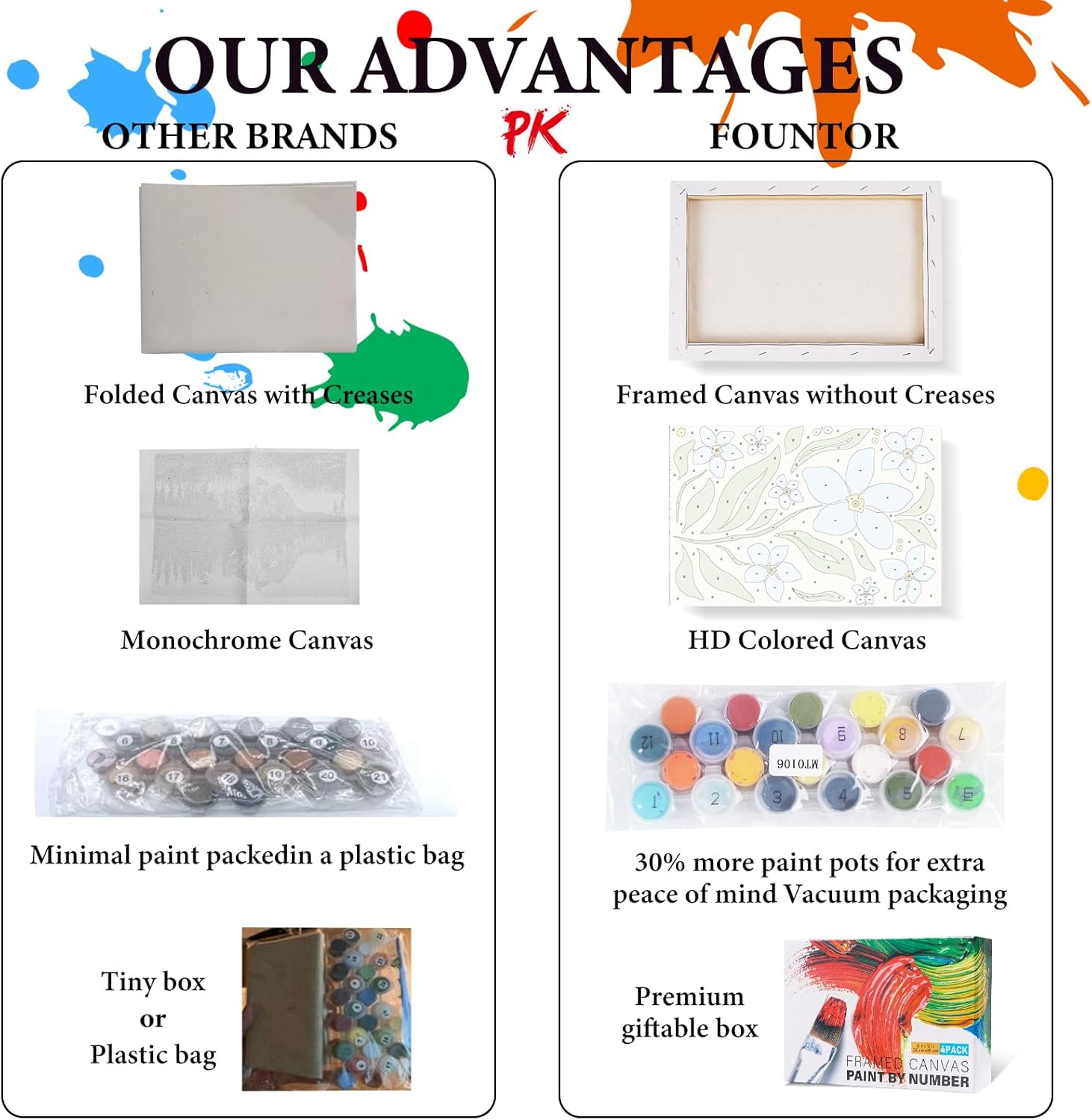 Fountor 4 Pack Framed Paint by Numbers Kit for Adults Beginners with Wooden Easel, DIY Flowers Paint by Number Kit with Frame, Simple Flower Painting by Numbers for Home Wall Decor, 8x12 inch