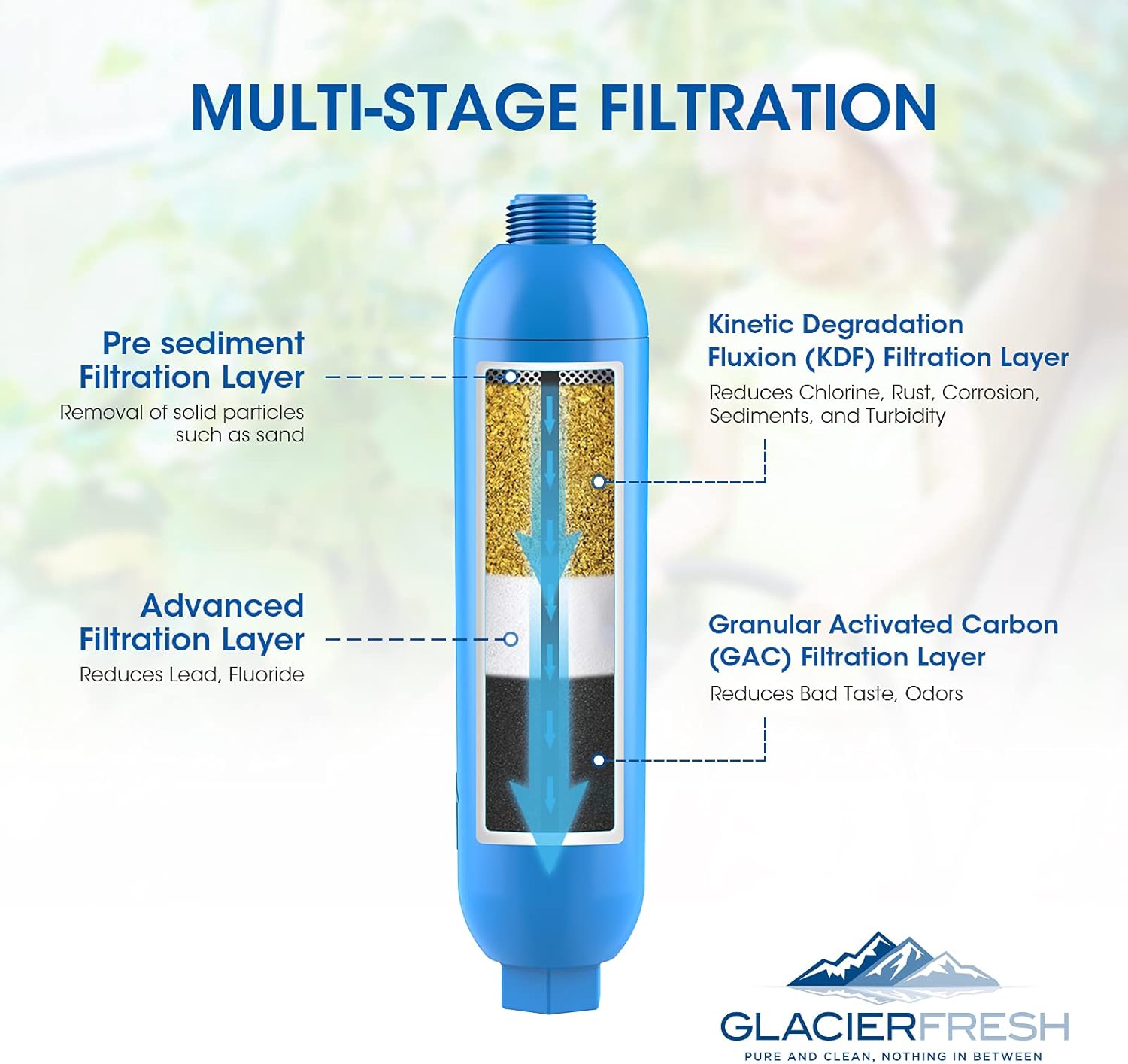 GLACIER FRESH RV Inline Water Filter with Flexible Hose Protector, Dedicated for RVs and Marines, Compatible with 40043, 40013, 40041 KDF Filter, 1 Pack : Automotive