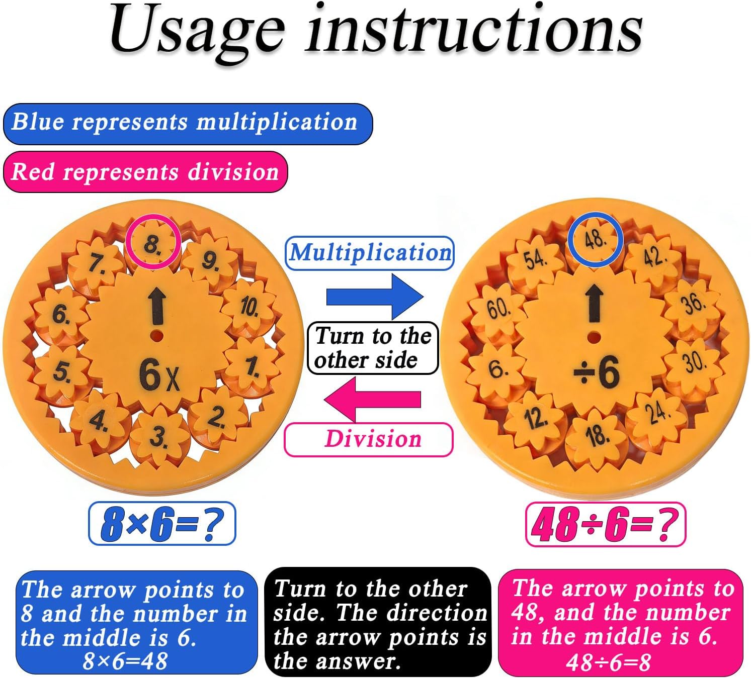 Math Fidget Spinners，Designed to Help Kids Solve Math Problems, Specifically for Students in 3rd Grade & Above – Including Multiplication & Division.