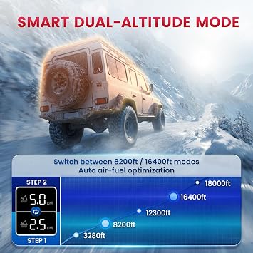 Diesel Heater 8KW, HBH1S 12V Parking Diesel Air Heater All in One with App Control, 10-Temperature Settings, Auto Start-Stop and Fast Heating, 110V AC & 12V 24V DC, for Car, RV, Campers