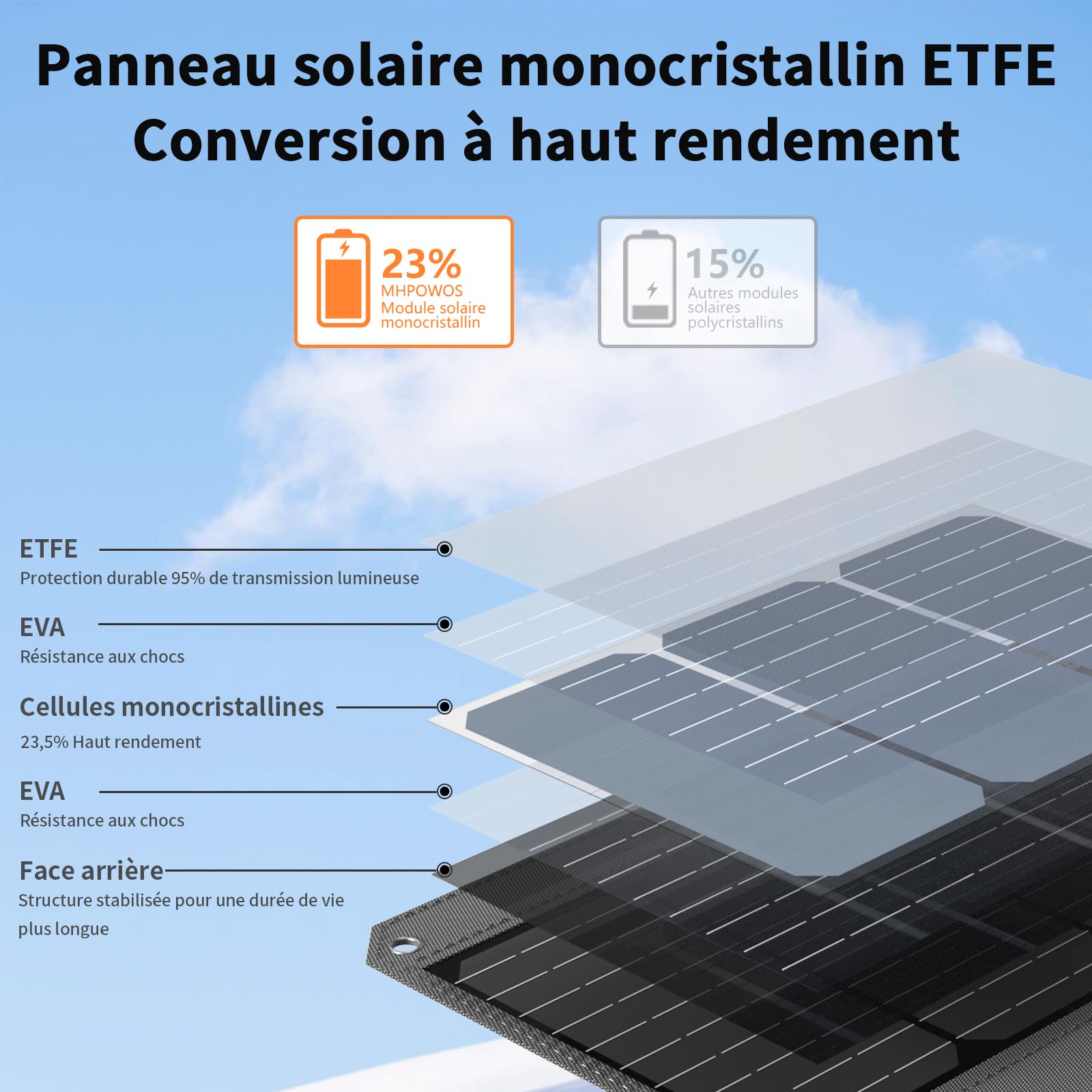 Chargeur solaire pliable 80 W, panneau solaire portable pour le camping avec sorties USB C, USB A et CC, mini-chargeur 19 V pour smartphone, randonnée, voyages en plein air, camping