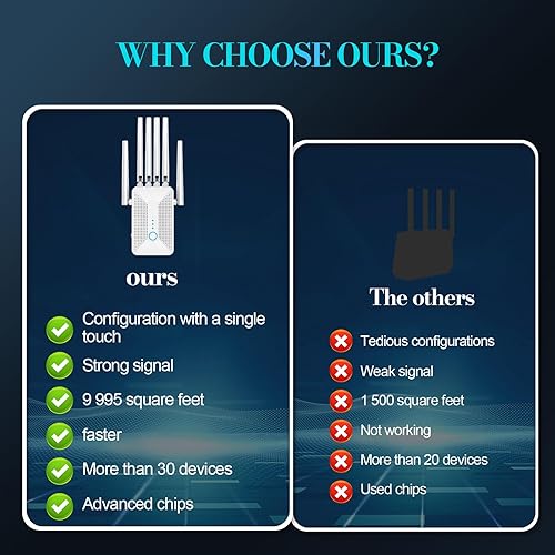 Miniatura 2 de Amplificador de red inalámbrica Gigabit Amplificador de red inalámbrica 6 antenas de enrutador universal, repetidor WiFi, amplificador WiFi, cubre