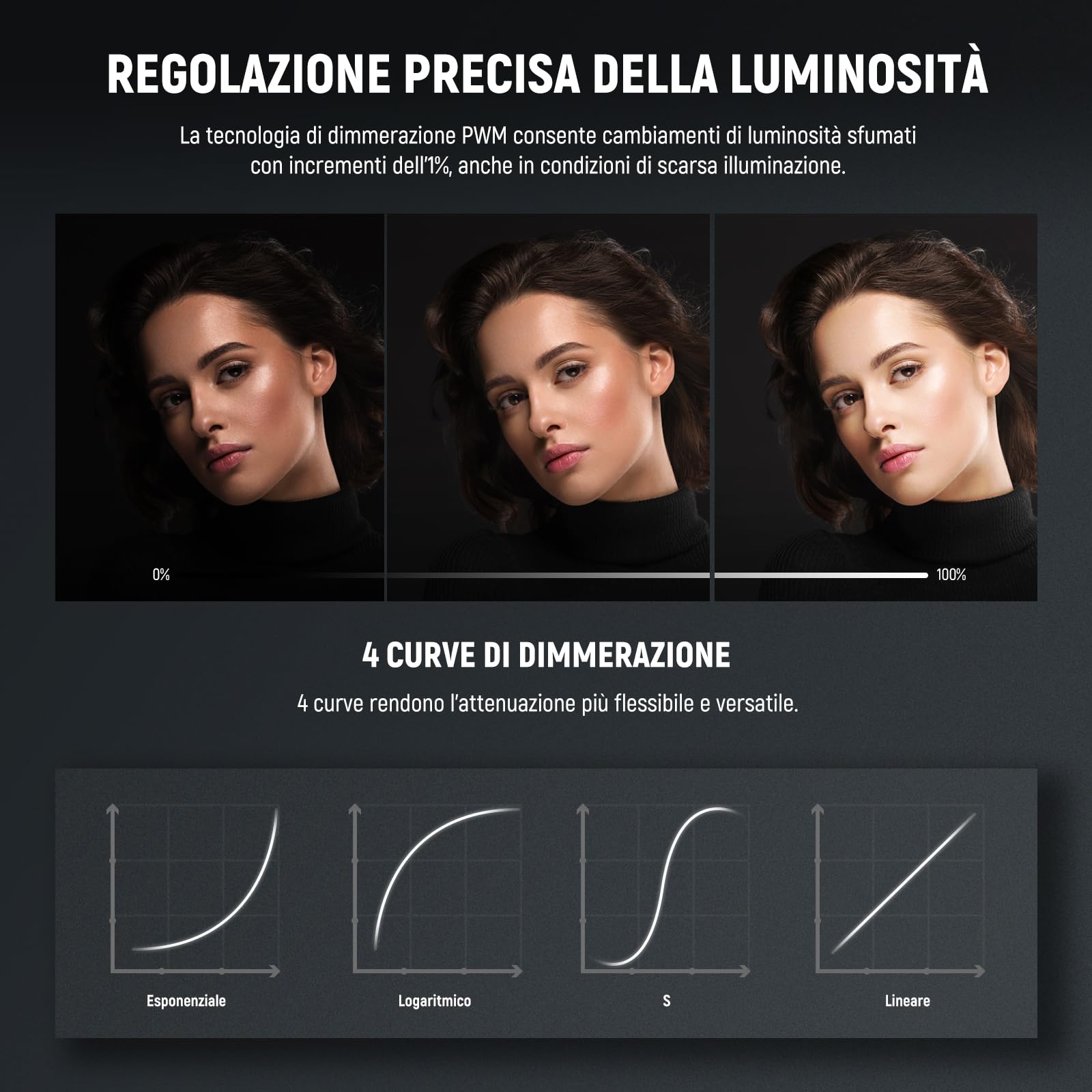 NEEWER FS150B Luce Video LED da Studio, Controllo 2.4G/APP, Faretto Luce Continua COB Bicolore 130W con Panno di Pulizia per Foto Videografia, 4 Curve di Oscuramento/2700K-6500K/CRI97+/Attacco Bowens