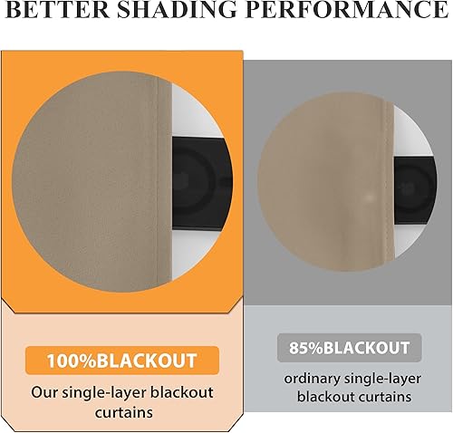 Miniatura 44 de RYB HOME Juego de 2 paneles de cortinas opacas grises de 63 pulgadas de largo, cortinas sólidas resistentes para oscurecer la habitación