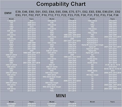 Miniatura 2 de Tapa de gasolina para BMW X1 X2 X3 X4 X5 X6 128i 135i 228i 320i 323i 325i 328i 330i 335i 340i 428i 430i 435i 440i 525i 528i 530i 535i 540i 540i