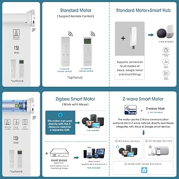 Motorized Roller Shades,Motorized Light Filtering Shades Compatible with Homekit Alexa Google,70% Blackout Smart Blind with Remote,Electric Shades for Home Office,Texture Midnight