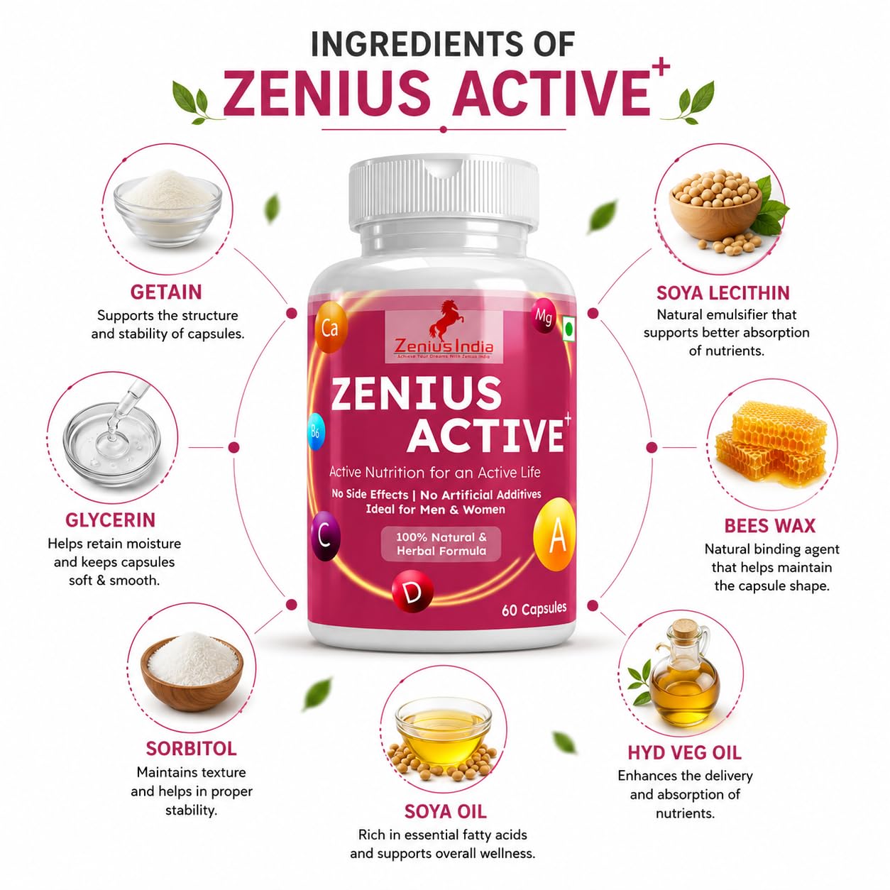 Zenius Active Plus Capsule | Multivitamin Capsules for Men & Women | With 10 Vitamins, Zinc, Magnesium, Calcium for Energy, Strong Joints, Immunity and Heart Health | 60 Capsules (Pack of 1) — Amazon image 4