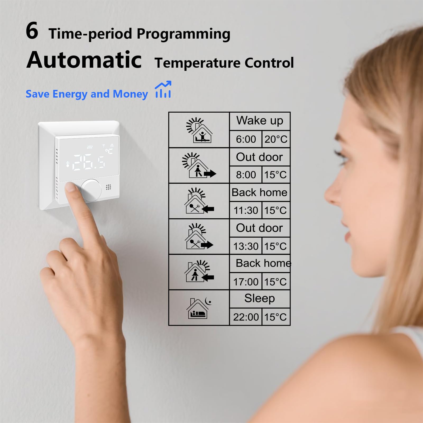 KETOTEK Termostat WiFi do kotła/ogrzewania podłogowego wody | Termostat pokojowy Smart Home 3 A, cyfrowy programowalny termostat ścienny, kompatybilny z Alexa