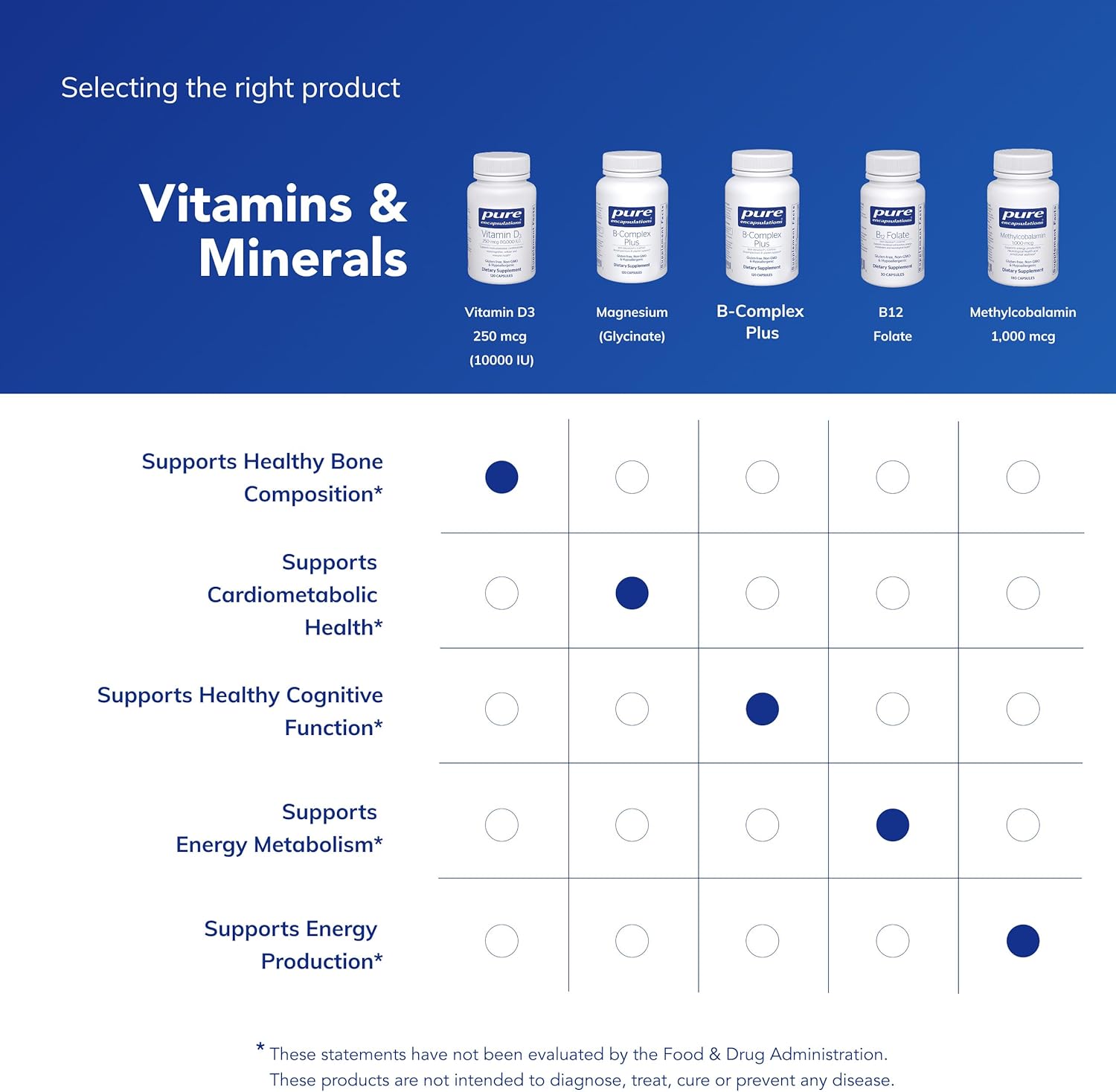 Pure Encapsulations Vitamin D3 250 mcg (10,000 IU) - Supplement to Support Bone, Joint, Breast, Heart, Colon & Immune Health - with Premium Vitamin D - 120 Capsules - Image 6