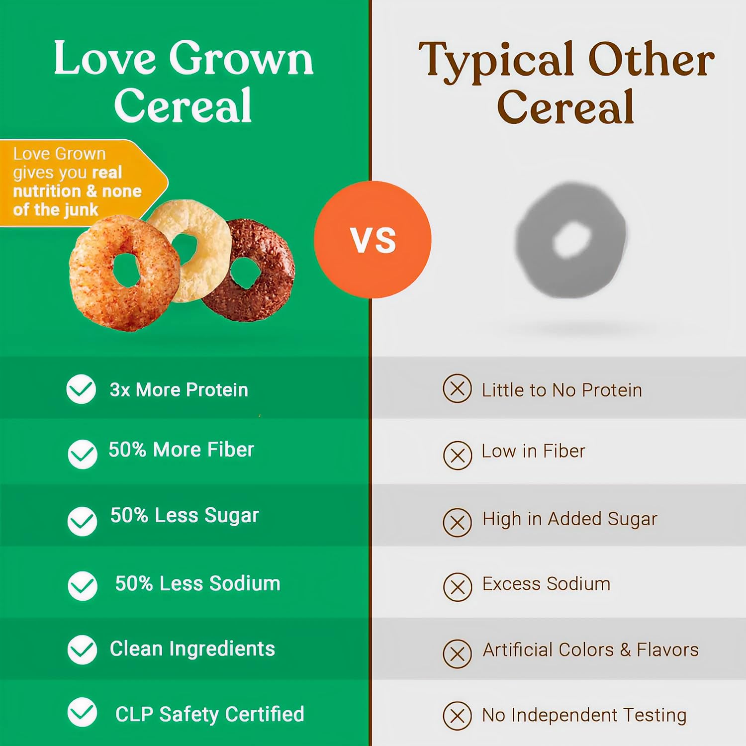 Love Grown Power O’s High Protein Gluten-Free Cereal - Vegan, Certified Non-GMO, Low Sugar, High Fiber, Seed-Oil Free - Plant-Based Ingredients, Wholesome Breakfast Cereal - 3 Pack