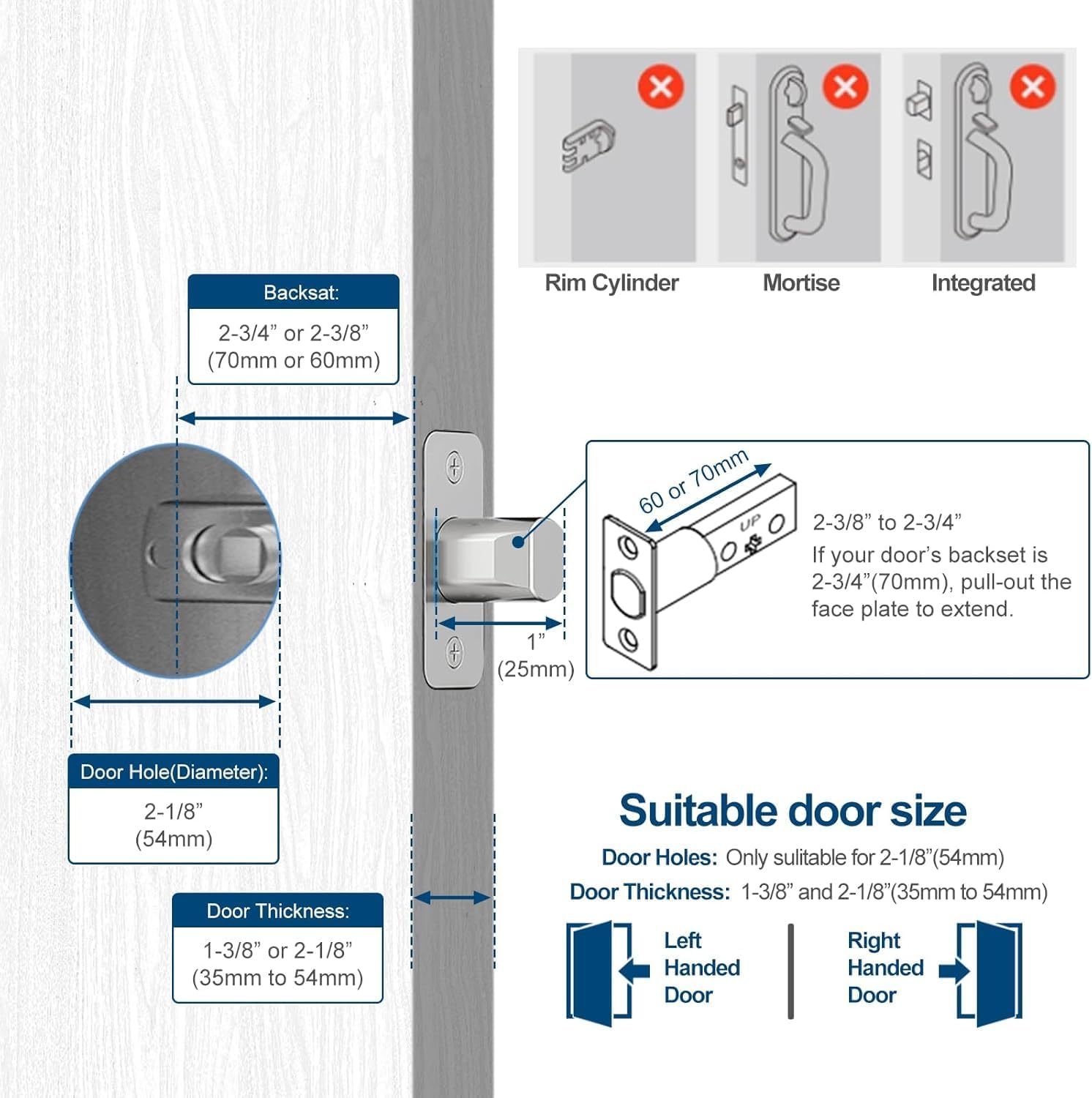 Door measurement diagram for GeekTale F08 installation