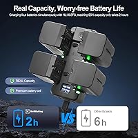 Vista 2 de Cargador rápido de batería NP-F de 4 canales con pantalla LCD, enchufe de alimentación PD de 65 W, luz indicadora de carga y cable USB-C compatible