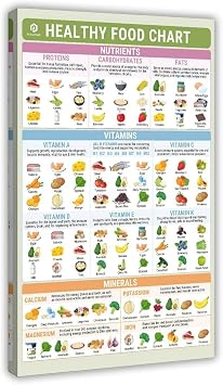 9W Healthy Diet Food List Guide Chart Poster Art Print Vitamin Healthy Eating Daily Nutrition Meal Plan Health Food Chart Wall Art Decor For Kitchen Bedroom Living Room