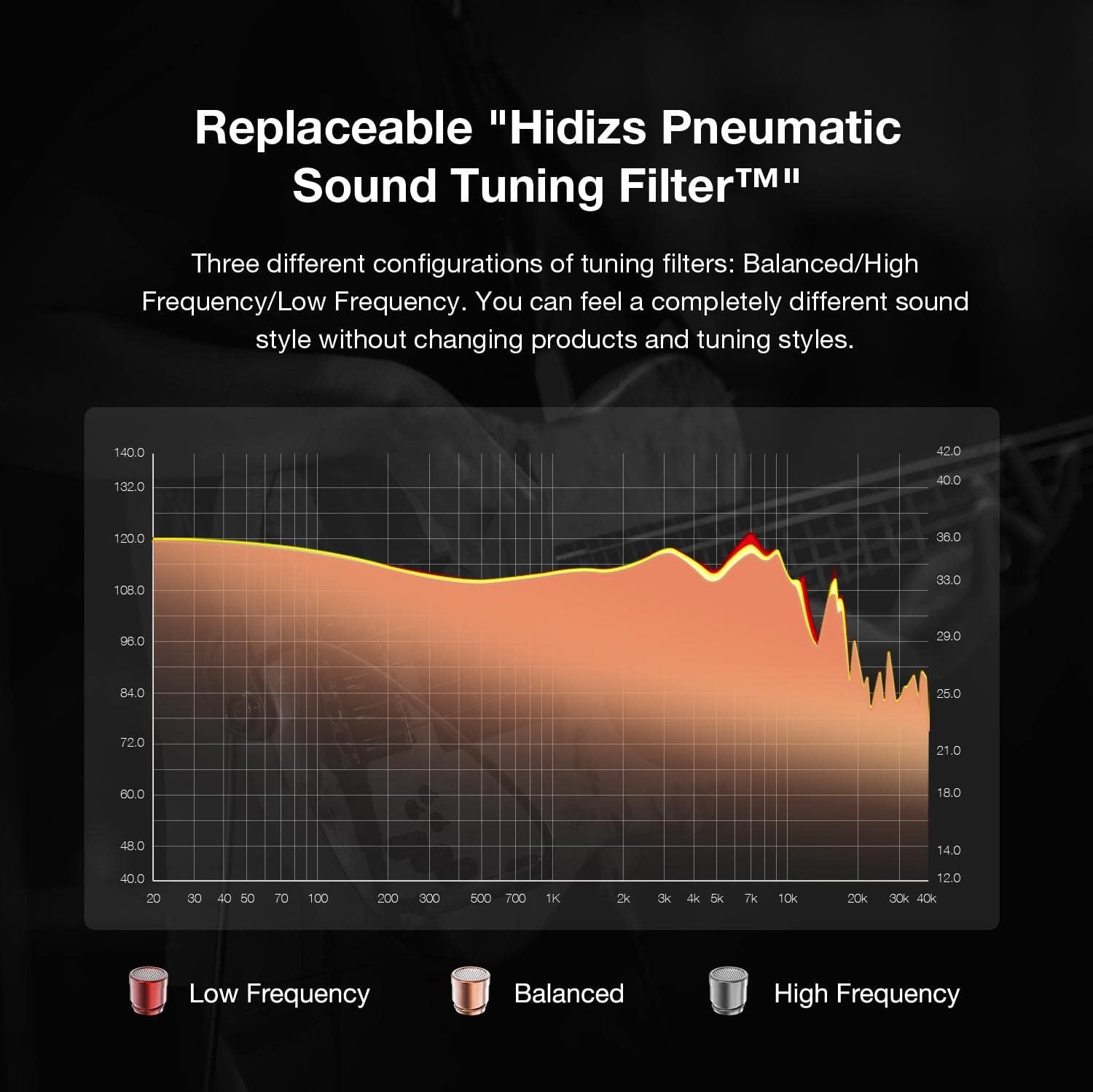 Hidizs MS5 4BA+1DD Hybrid 5 Drivers HiFi in-Ear Monitors Earphone, Detachable 0.78mm 2 Pin Cable 3.5mm Plug Replaceable Pneumatic Sound Tuning Filters for Audiophile Singer Musician