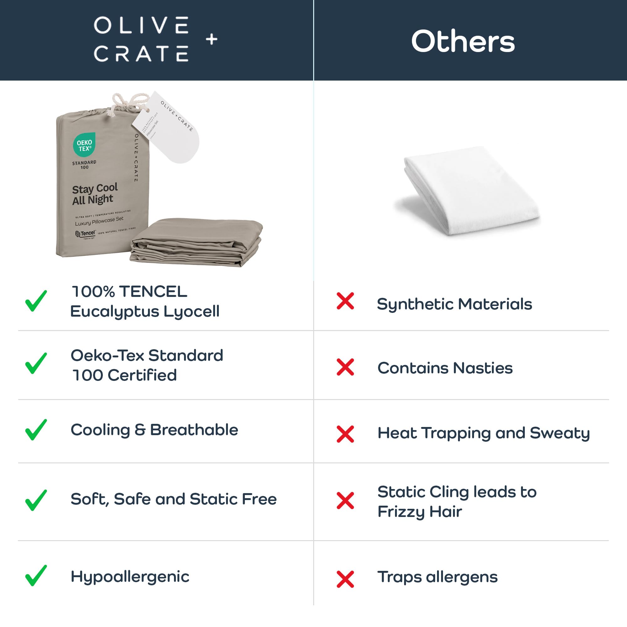 Olive + Crate Tencel Eucalyptus Pillowcases - 100% Tencel Lyocell Cooling Pillow Cases for Hot Sleepers - Hypoallergenic, Moisture-Wicking, Silk Alternative, Vegan - King Size Set of 2 [Moss]: Taupe Sand Queen