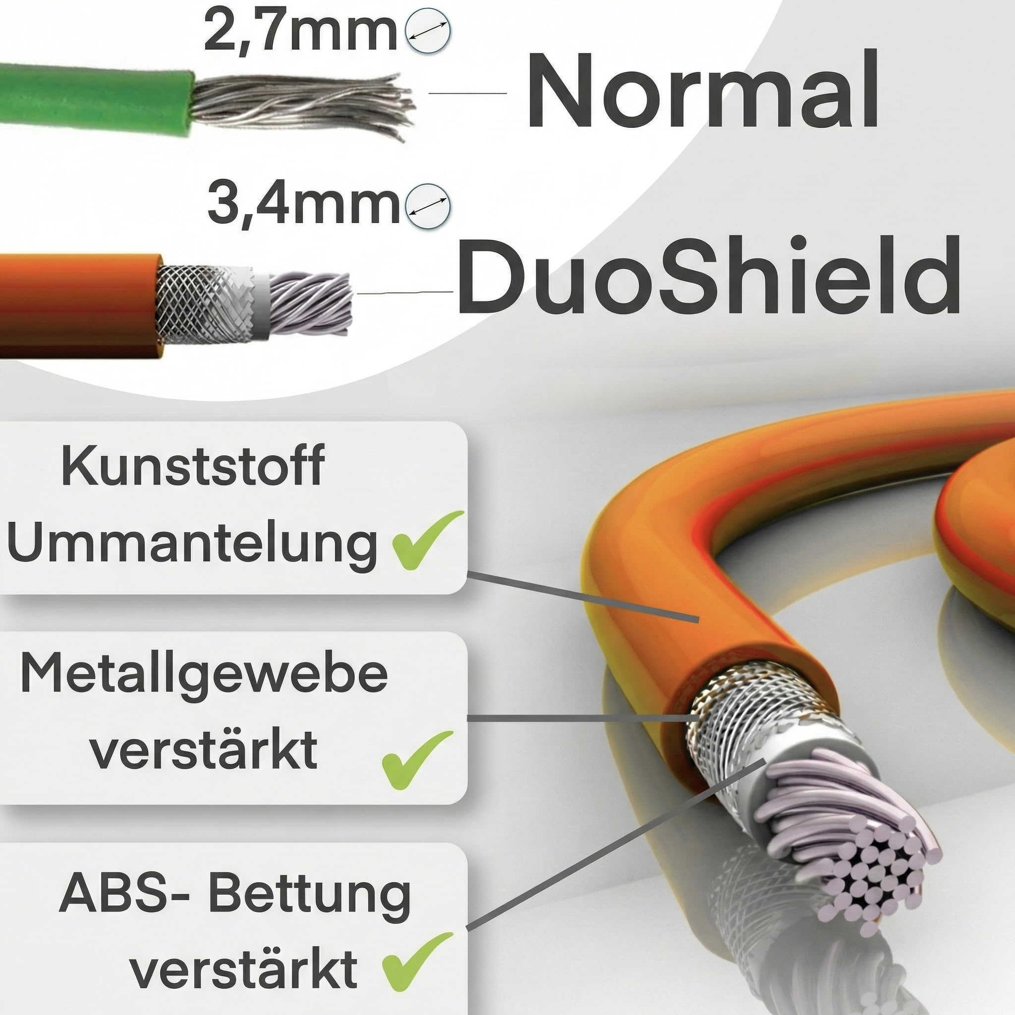 EdenGardens Mähroboter Begrenzungskabel 150m Duo Shield 3,4mm Ø EXTRA Strong 4-Schicht Panzerung mit Stahlgeflecht bissfest spatenfest