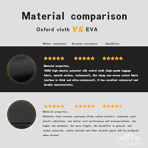 Miniatura 6 de Bolsa de almacenamiento del compresor de aire, inflador de neumáticos de coche para DEWALT DCC020IB 20V Max