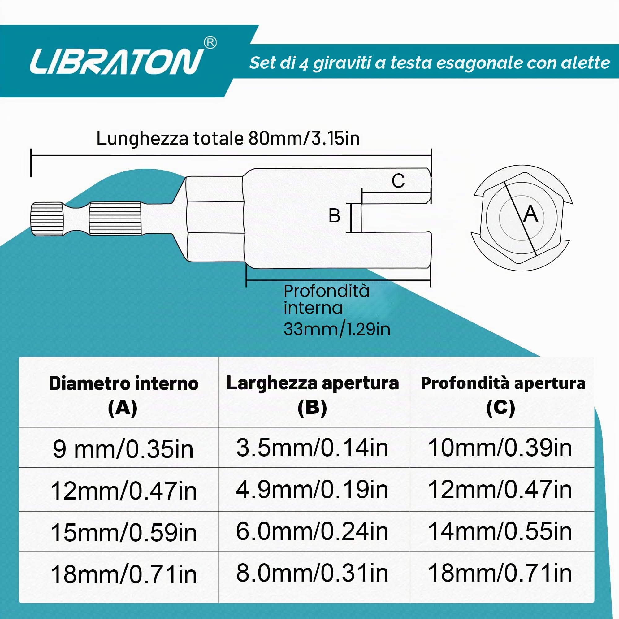 Libraton driver per dado dell'ala, 4 pezzi dadi ad ala profonda, set di driver per dadi ad aletta, esagonale da 1/4", dadi ad ala di potenza, per bulloni a gancio e gancio a C bullone