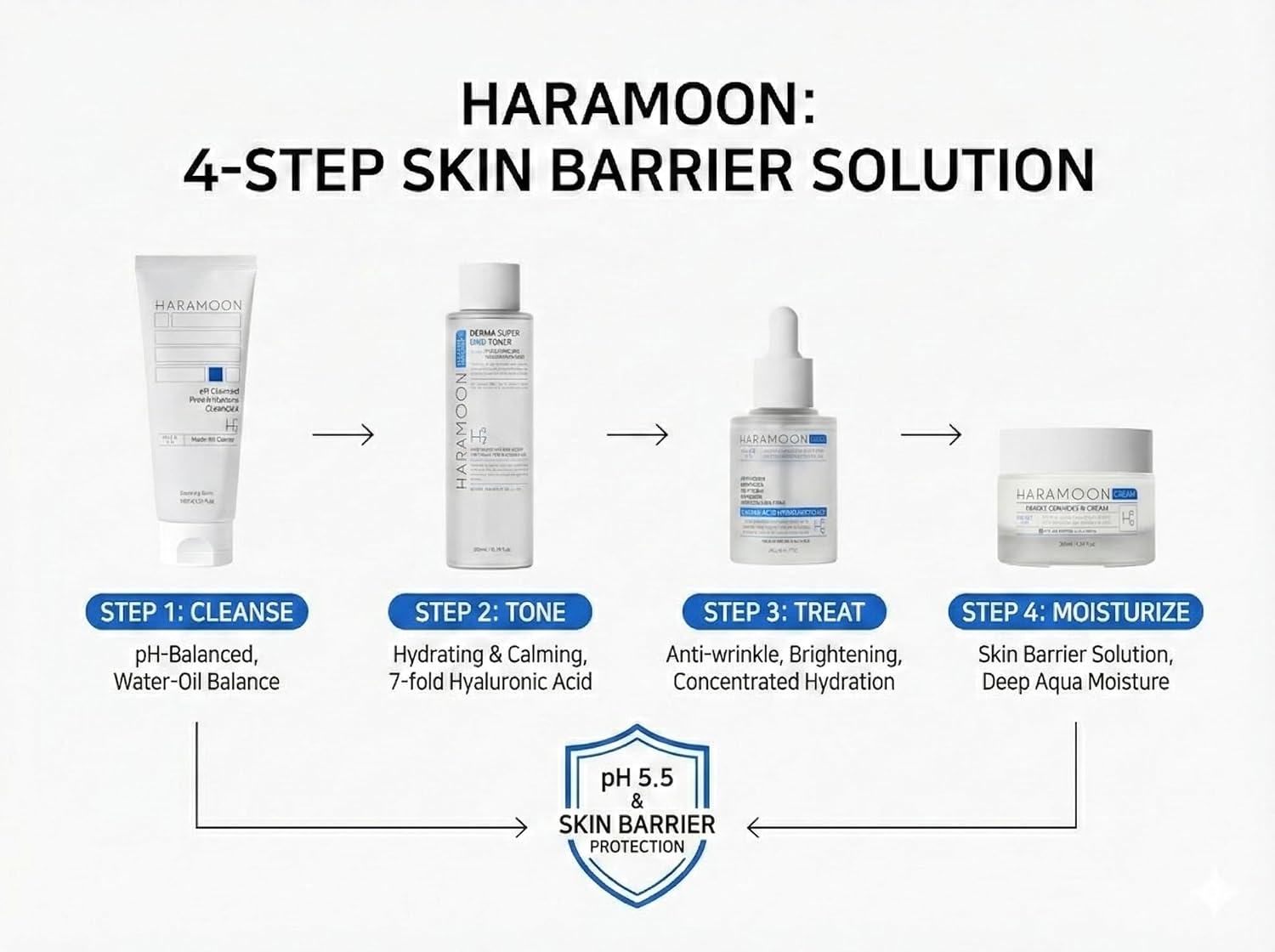 Pure Moisture Cleanser |Gentle Korean Face Wash | Purifying & Hydrating | Centella, HA, Niacinamide | Vegan, EWG Verified - Image 10