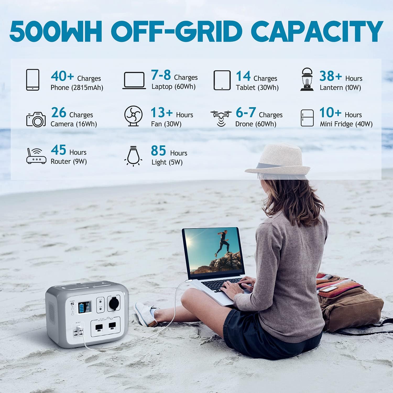 Infographic showing 500Wh off-grid capacity for various devices