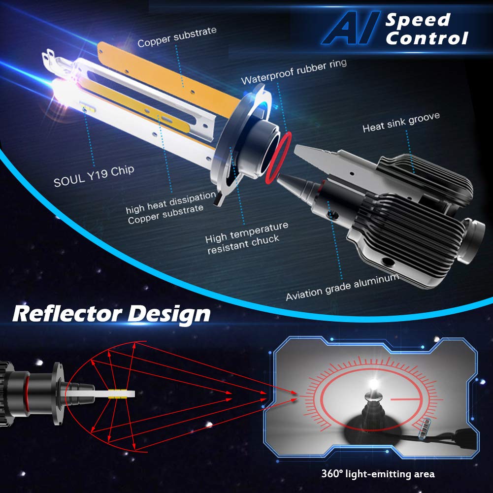 KATUR H3 żarówki LED do reflektorów, super jasne chipy CSP 8000LM, wszystko w jednym i bezwentylatorowy design, zestaw do konwersji reflektorów 50W 6500K Xenon biały - 2 lata