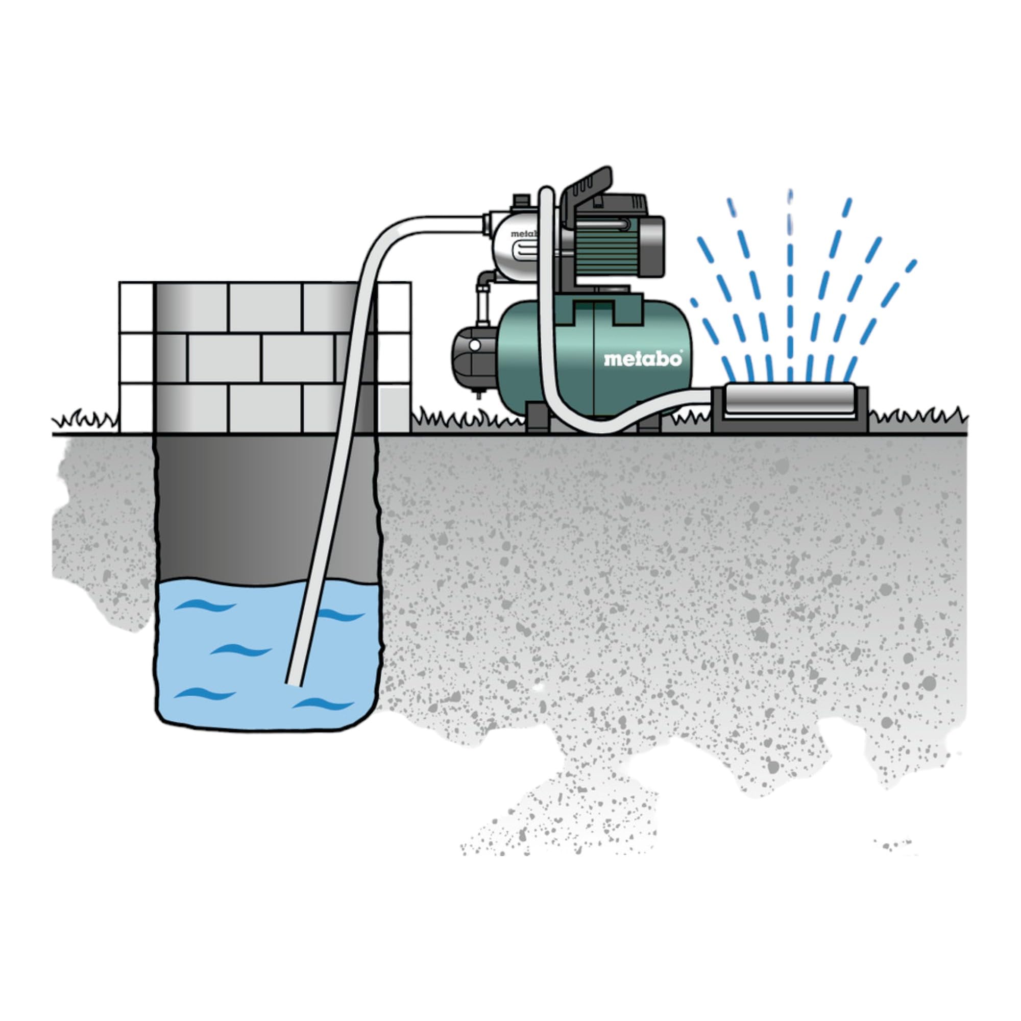 metabo Hauswasserwerk HWW 3300/25 G, 900 Watt Wasserpumpe, 3300 l/h, 4.5 | Hauswasserversorgungspumpe mit 24 l Kessel für Garten & Brunnen, hwa hws hww, automatische Hauswasserversorgung & water pump