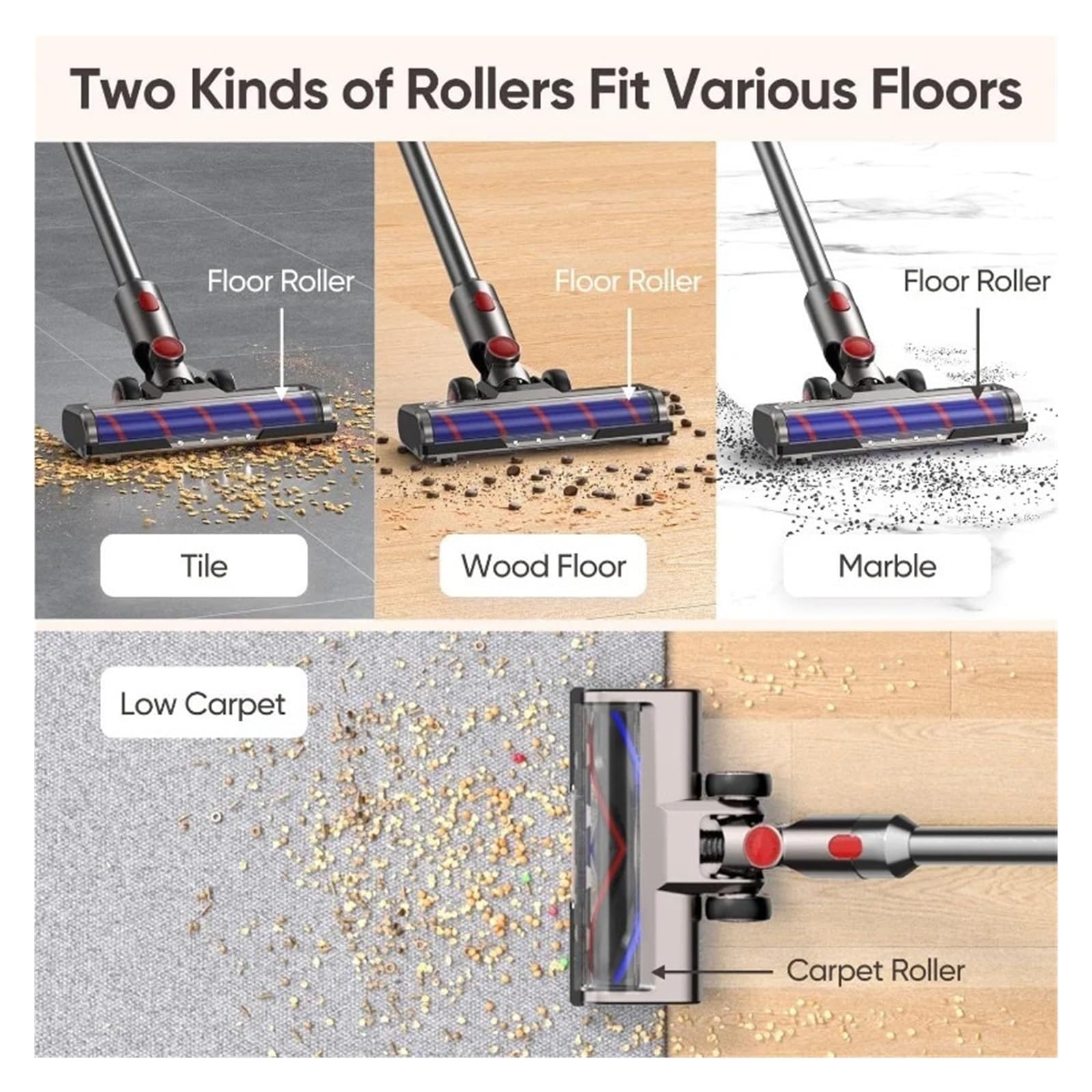 Reemplazo De Cabezal De Aspiradora, Compatible Con Aspiradoras Dyson, V7 V8 V15 V10 V11 Con Rodillo En Forma De V For Alfombras De Pisos De Madera Dura