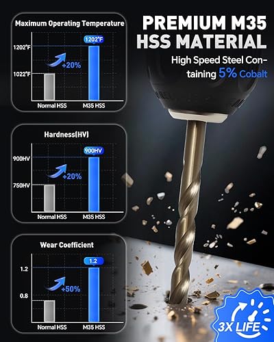 Miniatura 3 de COMOWARE Juego de brocas de 14 de pulgada, brocas M35 cobalto HSS, longitud de trabajo, vástago recto, juego de brocas de metal giratorio para