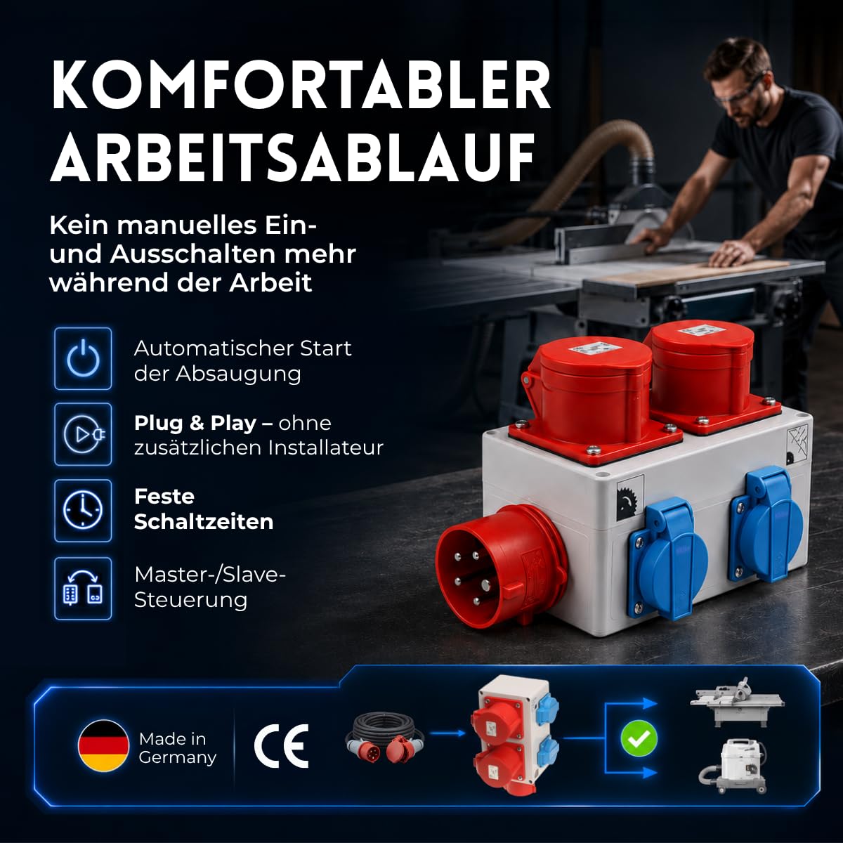 Einschaltautomatik 3Ph-400V – mit CCE-Kragenstecker