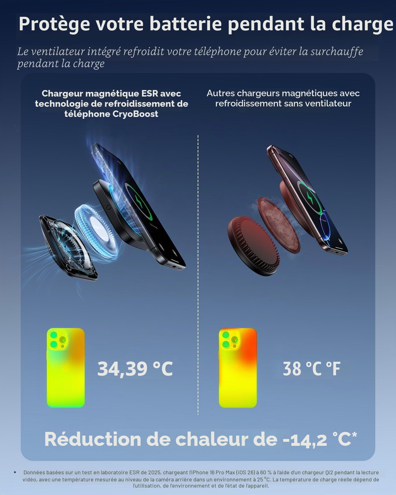 ESR OmniLock Qi2.2 certifié 25W Chargeur MagSafe Voiture avec CryoBoost, Refroidissement du téléphone, Support Voiture pour Grille d'aération, 360° Rotation, Compatible iPhone 17/16 (iOS), S26 Ultra