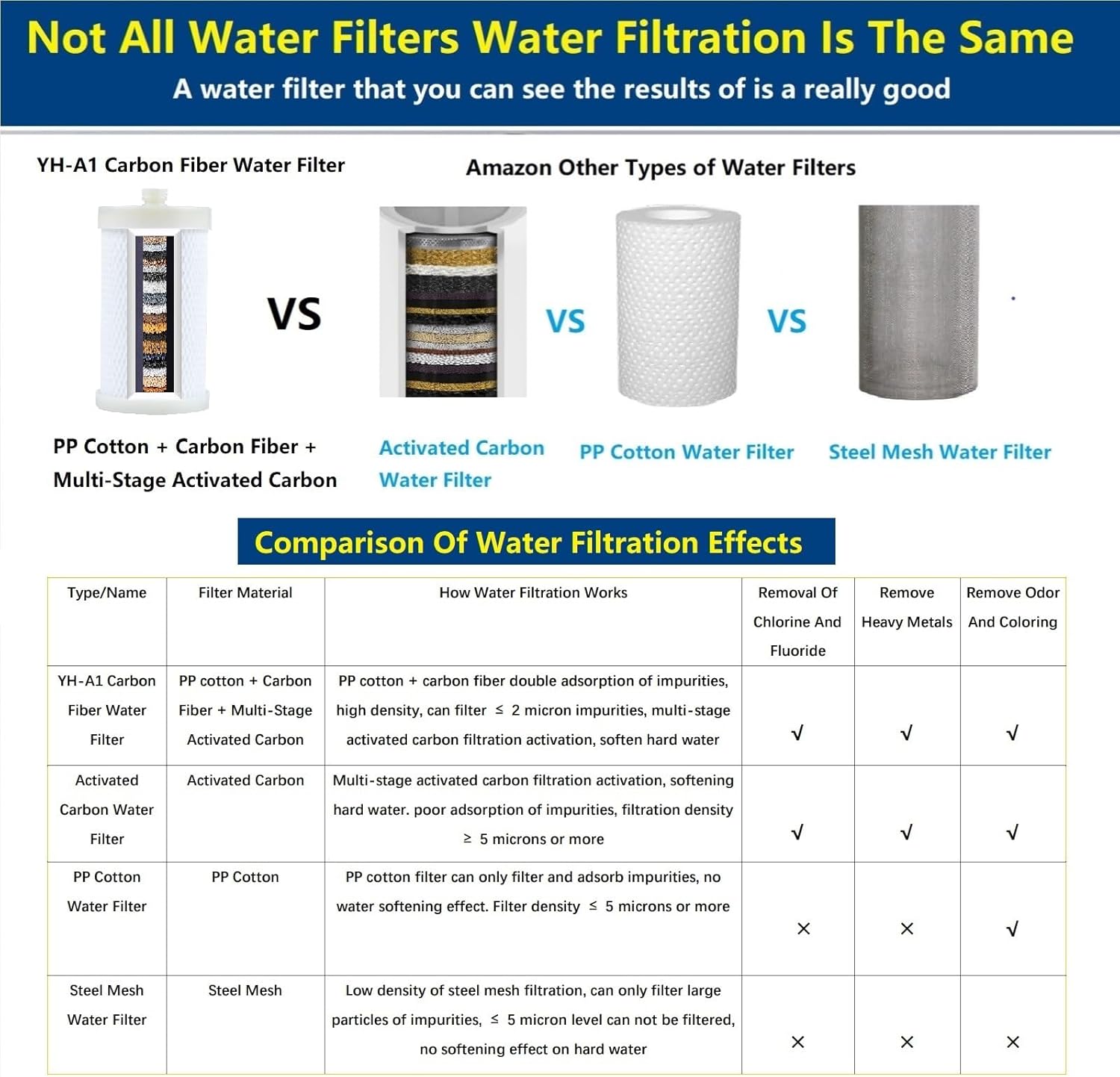 1 Micron High Density Activated Carbon Fibre Cartridge. Replacement Cartridge For Shower Head Filter and Washing Machine Filter, Remove Chlorine Fluoride and Impede Scale, BPA-Free