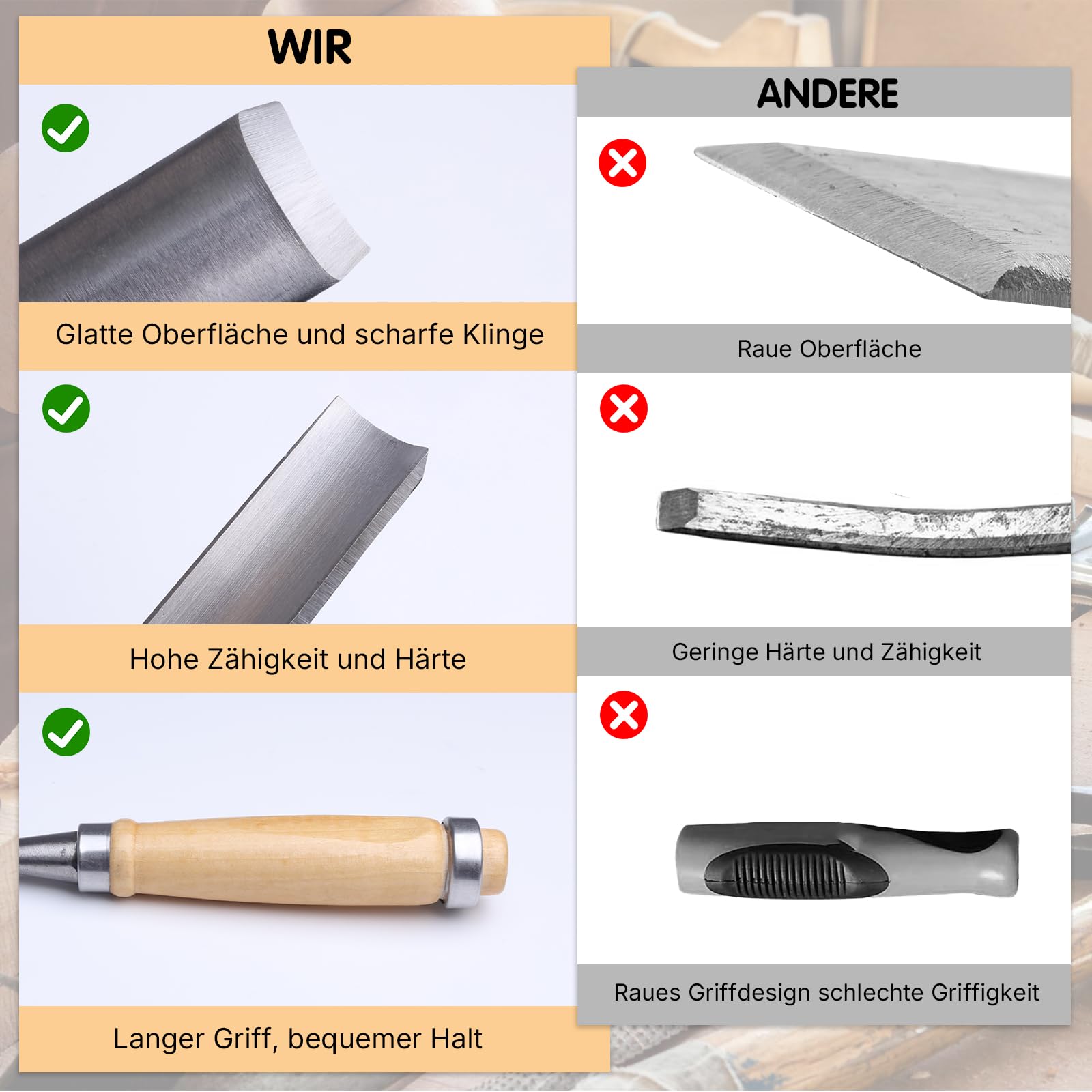 4 Stück Stechbeitel Set für Holz, CR-V Stahl Halbkreisförmige Kante Hohlbeitel Set 6mm/12mm/18mm/25mm für Anfänger und Profis, DIY Holzmeißel Bildhauerei Tool für Tischler, Carver