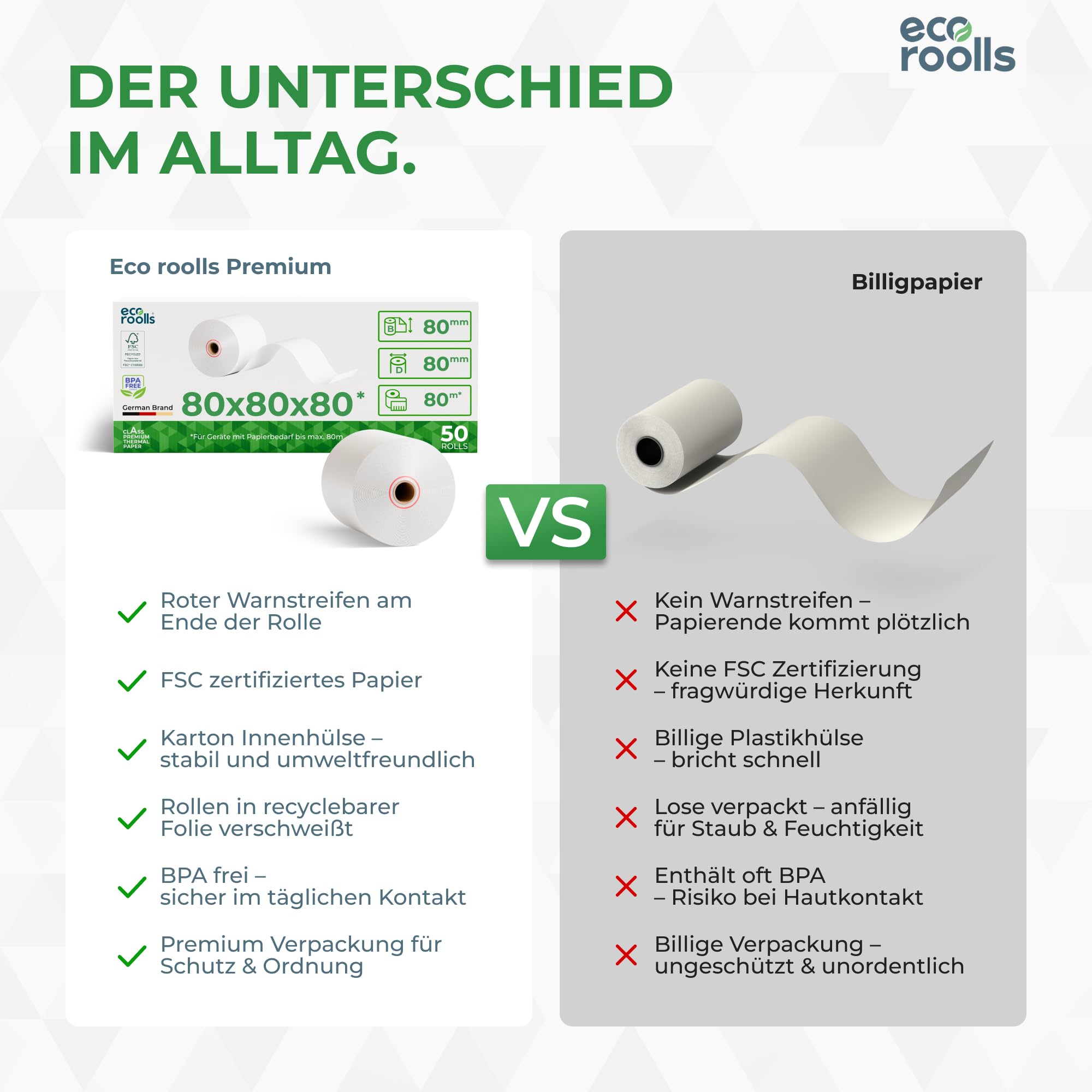 Thermorollen 80mm x 80mm x 12mm [Für alle üblichen Kassensysteme] - Kassenrollen 80x80x12 Thermo - Bonrollen Thermopapier - Geeignet für Drucksysteme mit Papierbedarf bis 80m (50 Stk)