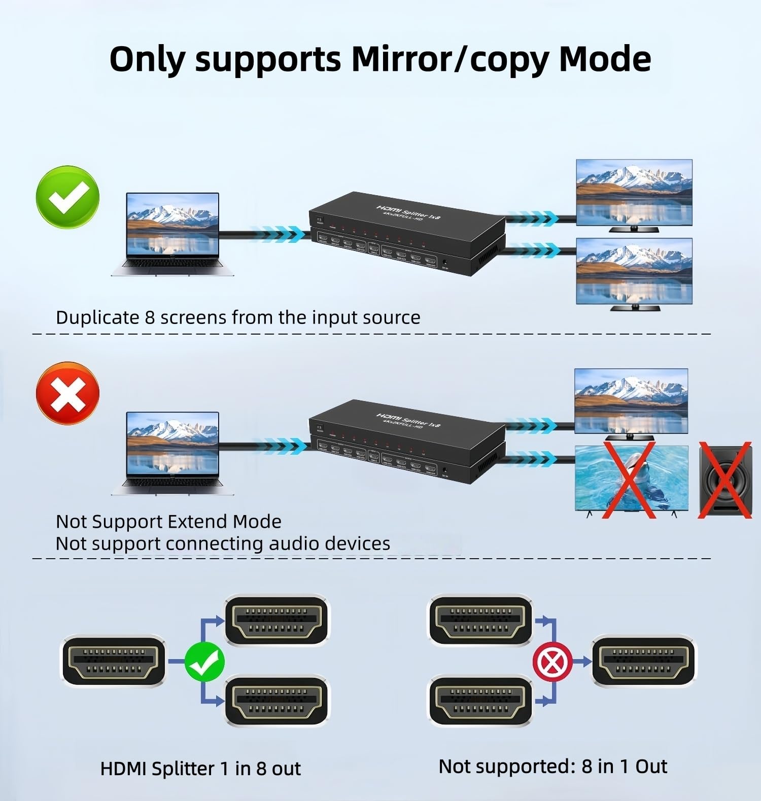 Divisor HDMI 1 en 8 salidas, 4K30Hz 8 puertos HDMI divisor para múltiples salidas de monitores 4Kx2K @30Hz y 3D, divisores HDMI para oficina, proyector, HDTV, copia/espejo