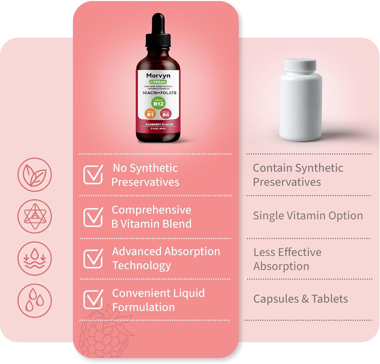 Morvyn Essential Vitamin Liquid Drops | 5-in-1 Vitamin B Complex Liquid Drops | B12 B6 B1 Drops - 60ml (2pcs)