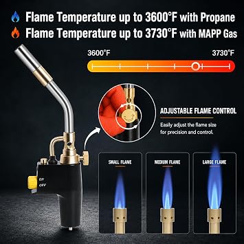 TS8000 Propane Torch Head 2 Pack, Trigger Start MAP Gas Soldering Torch