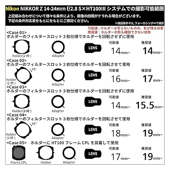 希少 大量 キャノン・オリンパス・ニコン・ミノルタ カタログセット　100冊以上 オリンパス、200-800mm相当の 小型・軽量超望遠ズームレンズ M