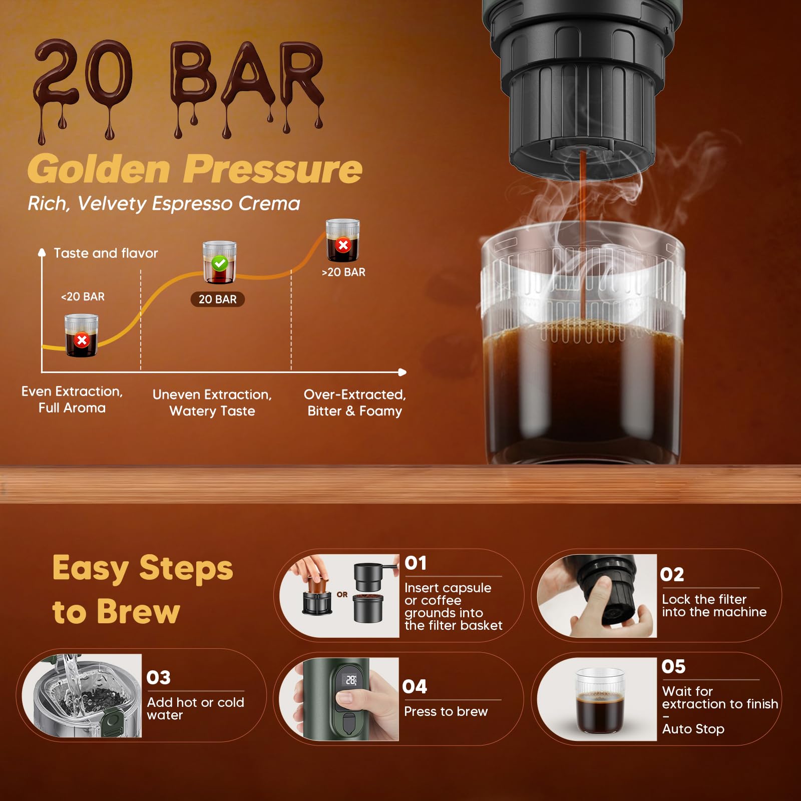 Machine à café portable 2 en 1 avec batterie 7650 mAh, pression de 20 BAR, extraction chaude/froide, pour dosettes et café moulu, portable pour bureau, voyages et camping (vert)