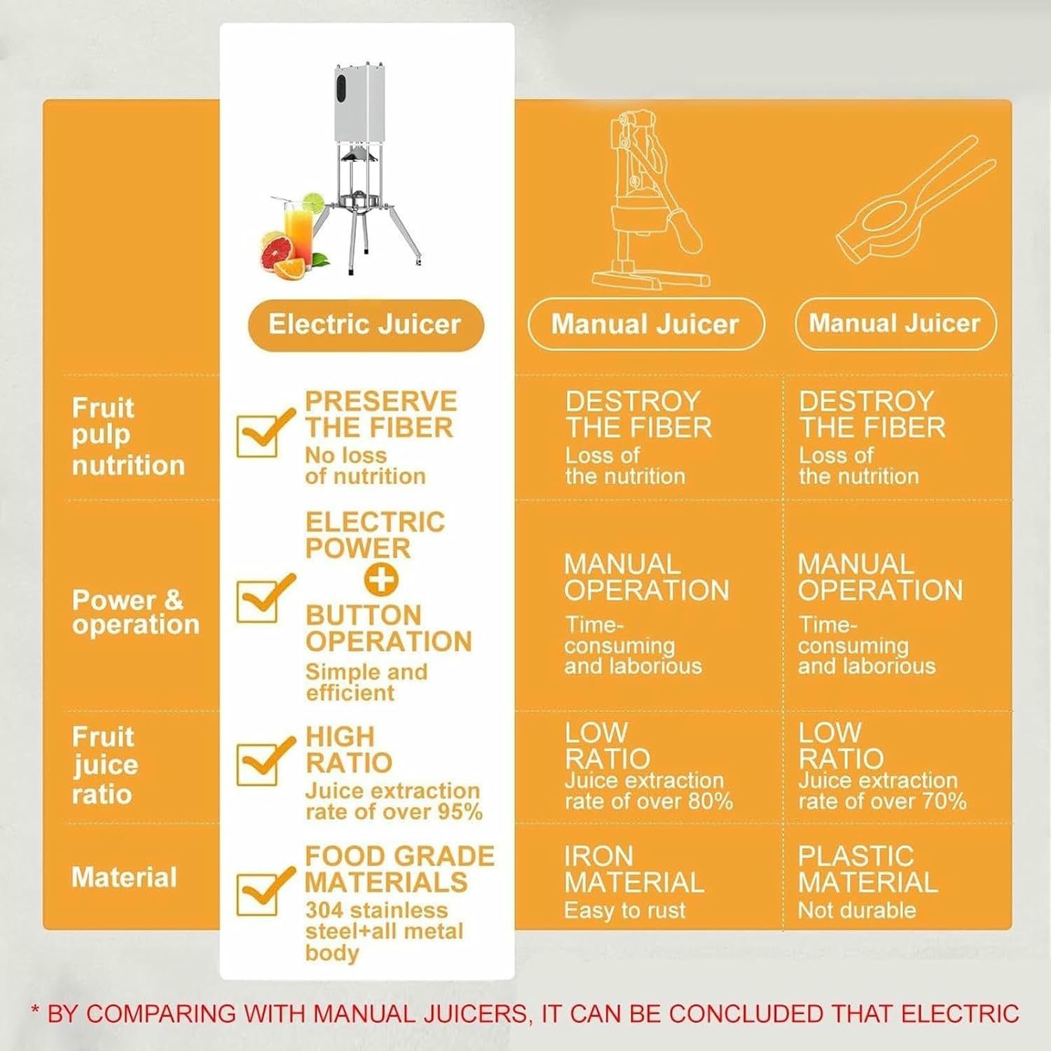 Commercial Oranges Signsor, Squeezer Of Stainless Steel Electrical Citrus For Domestic And Commercial Use, For Orange, Lemon, Lime And Grapefruit Juices.