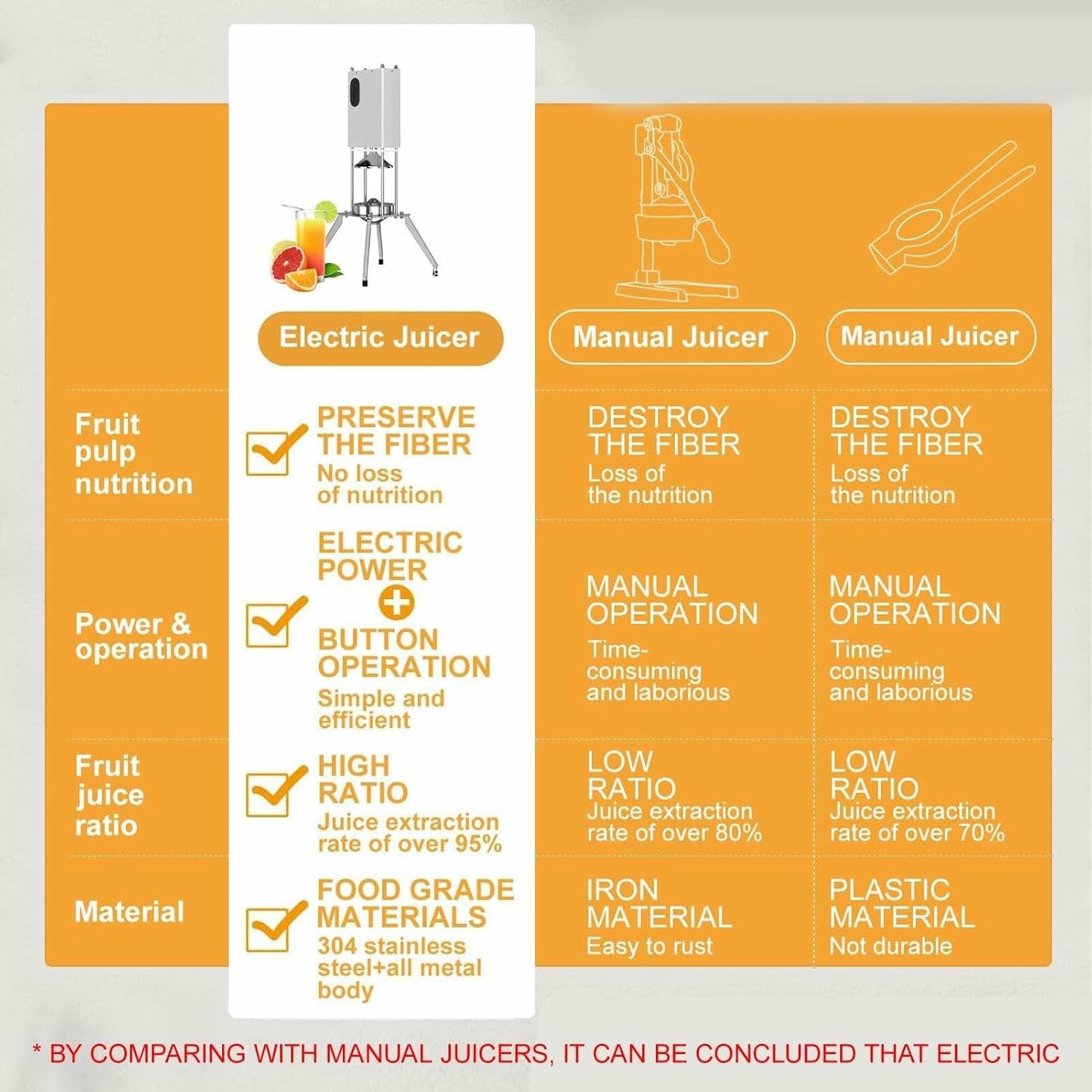 Exprimidor de Naranjas de Grado Comercial, exprimidor de cítricos eléctrico de Acero Inoxidable para Uso doméstico y Comercial, para jugos de Naranja, limón, Lima y Pomelo.