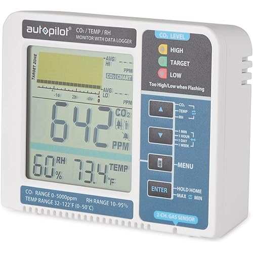 Autopilot Desktop CO2 Monitor & Data Logger