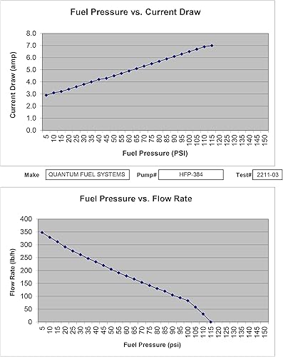 Miniatura 9 de QFS - Bomba de combustible original en el tanque de repuesto para Suzuki Hayabusa 1300 SV1000 SV650 V-Strom 1000 TL1000 GSX-R1000 GSX-R600 GSX-R750