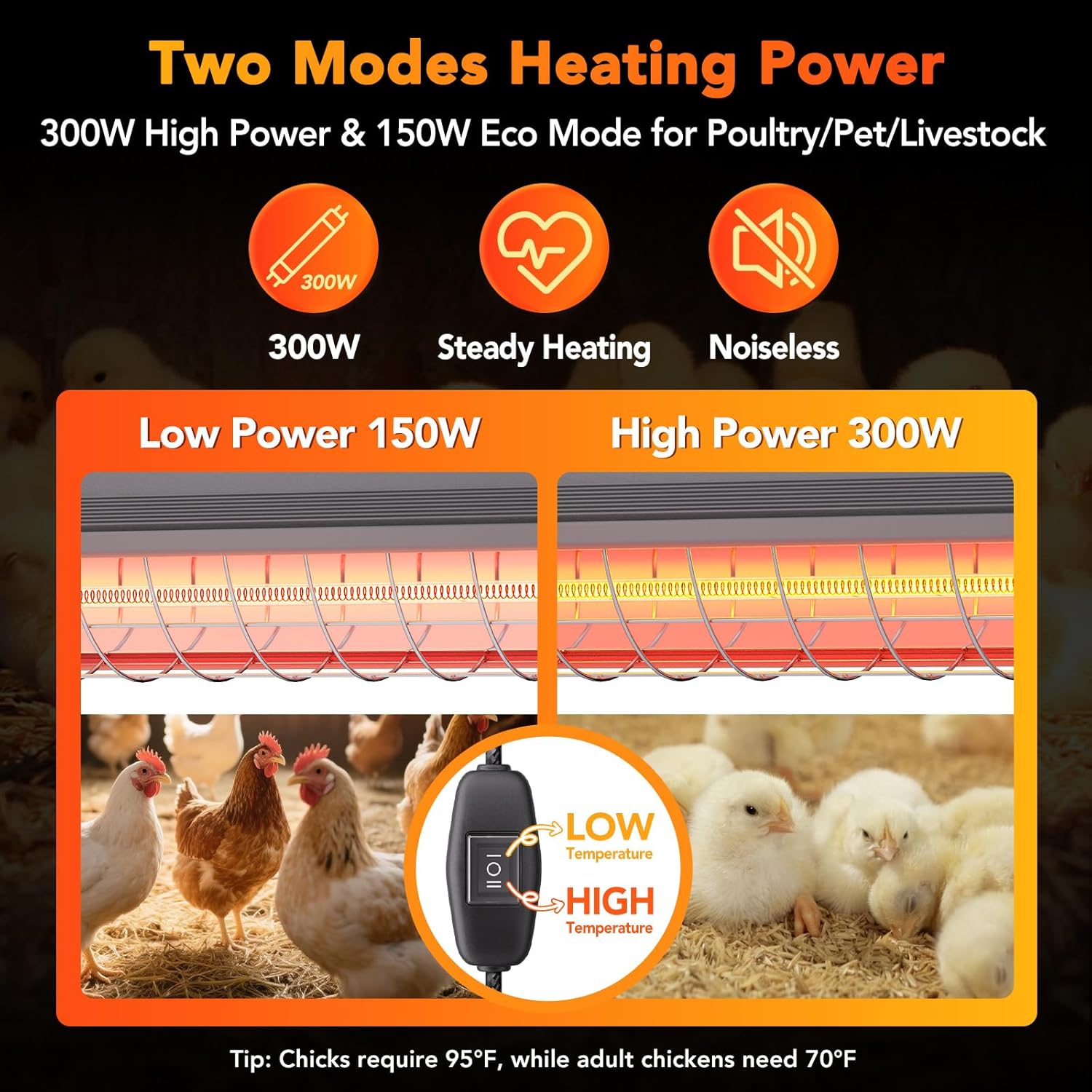 Large Heat Lamp for Chickens, 300W Carbon Fiber Chicken Coop Heater with 2 Heat Modes, Adjustable Hanging Brooder Heater Plate, Chicken Heater for Coop Poultry, Ideal Chicken Coop Accessories